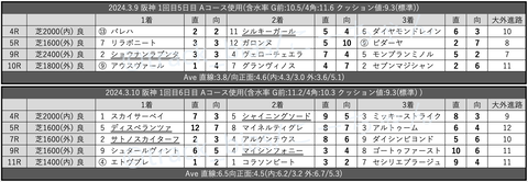 スクリーンショット 2024-03-16 2.30.11