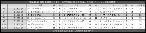 2022.11.19 福島 3回目5日目 Bコース使用