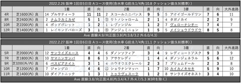 スクリーンショット 2022-03-05 4.34.57