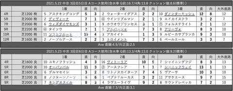 スクリーンショット 2021-05-29 0.01.43