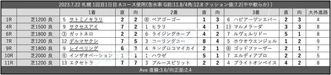 2023.7.22 札幌 1回目1日目 Aコース使用