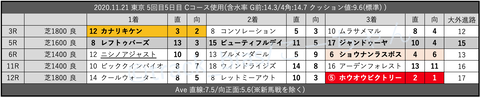 2020.11.21 東京 5回目5日目 Cコース使用