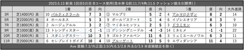 2023.5.13 新潟 1回目5日目 Bコース使用