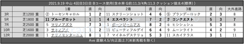 2021.9.19 中山 4回目3日目 Bコース使用