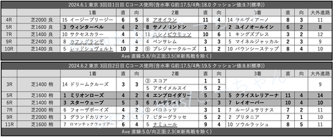 スクリーンショット 2024-06-08 6.28.36