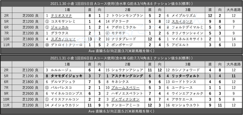 スクリーンショット 2021-02-06 0.54.54