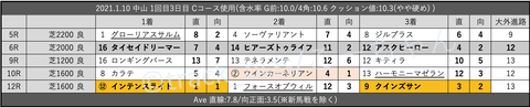 2021.1.10 中山 1回目3日目 Cコース使用