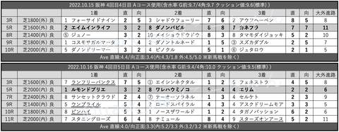 スクリーンショット 2022-10-22 0.30.15