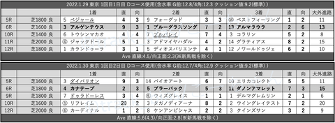 スクリーンショット 2022-02-05 6.13.10