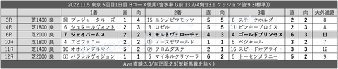 2022.11.5 東京 5回目1日目 Bコース使用