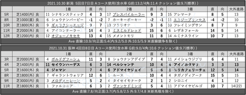 スクリーンショット 2021-11-06 5.27.34