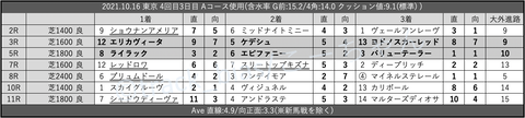 2021.10.16 東京 4回目3日目 Aコース使用