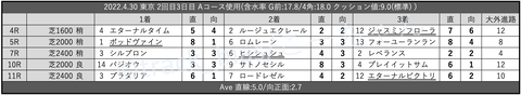 2022.4.30 東京 2回目3日目 Aコース使用