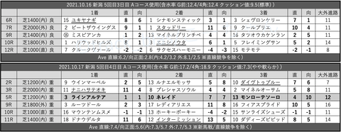 スクリーンショット 2021-10-23 2.38.54