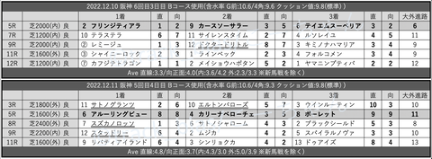 スクリーンショット 2022-12-17 4.21.39