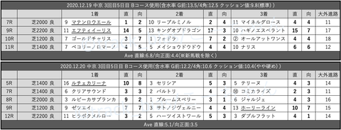 スクリーンショット 2020-12-26 1.23.17