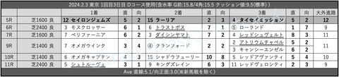 2024.2.3 東京 1回目3日目 Dコース使用