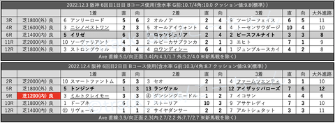 スクリーンショット 2022-12-10 2.49.16