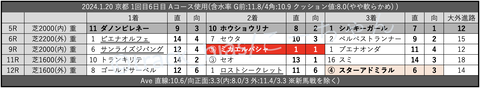 2024.1.20 京都 1回目6日目 Aコース使用