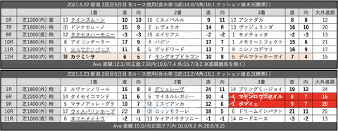 スクリーンショット 2021-05-29 1.33.51