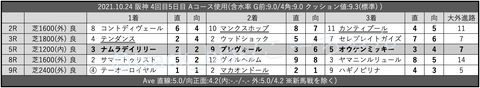 2021.10.24 阪神 4回目5日目 Aコース使用