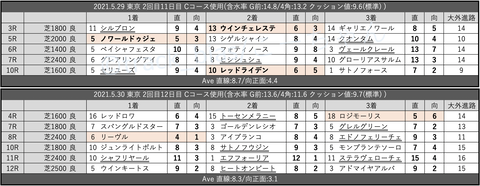 スクリーンショット 2021-06-05 0.38.47