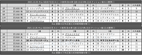 スクリーンショット 2021-12-28 1.06.44