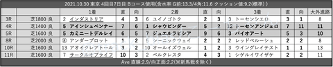 2021.10.30 東京 4回目7日目 Bコース使用