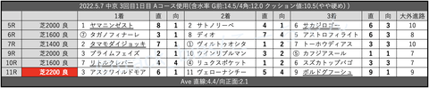 2022.5.7 中京 3回目1日目 Aコース使用