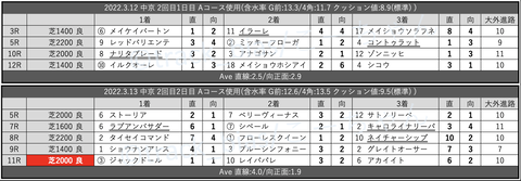 スクリーンショット 2022-03-19 3.09.19