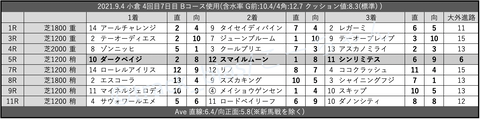 2021.9.4 小倉 4回目7日目 Bコース使用