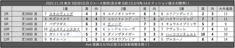 2022.11.19 東京 5回目5日目 Cコース使用