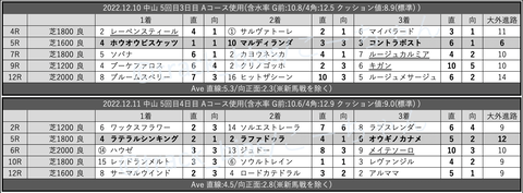 スクリーンショット 2022-12-17 4.21.29