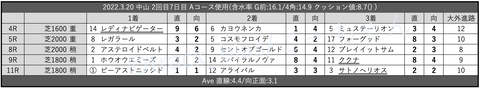 2022.3.20 中山 2回目7日目 Aコース使用