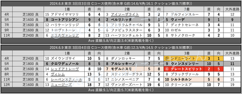 スクリーンショット 2024-06-15 3.26.11