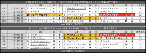 スクリーンショット 2021-03-27 2.20.26