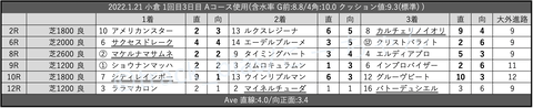 2022.1.21 小倉 1回目3日目 Aコース使用