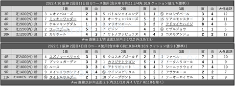 スクリーンショット 2022-05-05 1.54.52