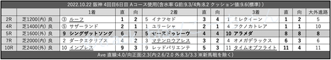 2022.10.22 阪神 4回目6日目 Aコース使用