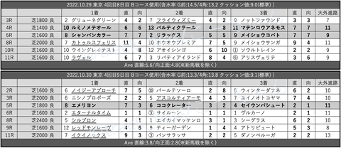 スクリーンショット 2022-11-05 1.24.06