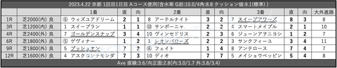 2023.4.22 京都 1回目1日目 Aコース使用
