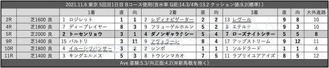 2021.11.6 東京 5回目1日目 Bコース使用