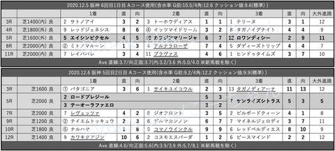 スクリーンショット 2020-12-12 2.16.35