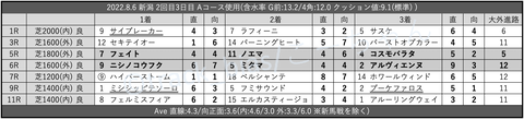 2022.8.6 新潟 2回目3日目 Aコース使用