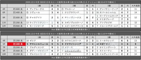 スクリーンショット 2020-12-12 2.17.00