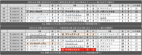 スクリーンショット 2024-06-15 3.26.48