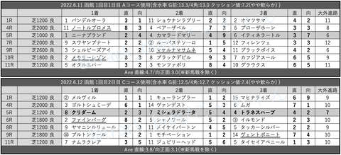 スクリーンショット 2022-06-17 1.44.25