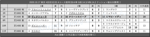 2020.10.17 東京 4回目3日目 Aコース使用