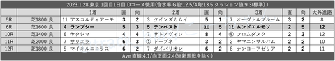 2023.1.28 東京 1回目1日目 Dコース使用