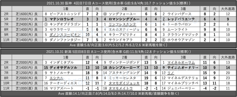 スクリーンショット 2021-11-06 5.27.12